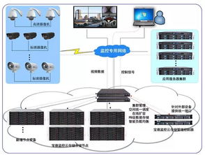 寶德云計算 智能賦能，重新定義安防監控領域的安全系統服務