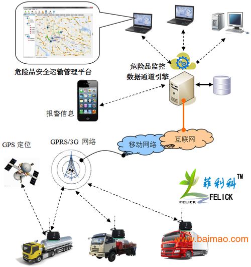 危險(xiǎn)品安全運(yùn)輸監(jiān)控管理系統(tǒng) 核心功能、廠家選擇與價(jià)格考量
